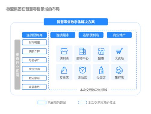 微盟集團(tuán)收購(gòu)海鼎強(qiáng)強(qiáng)聯(lián)手掀起零售業(yè)數(shù)字化狂潮