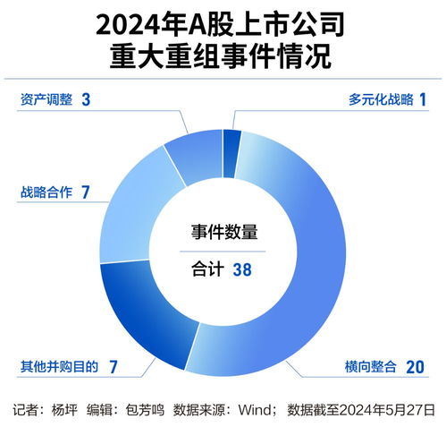 重組升溫年內(nèi)已達(dá)13起，機(jī)構(gòu)忙調(diào)研大額資金顯賬